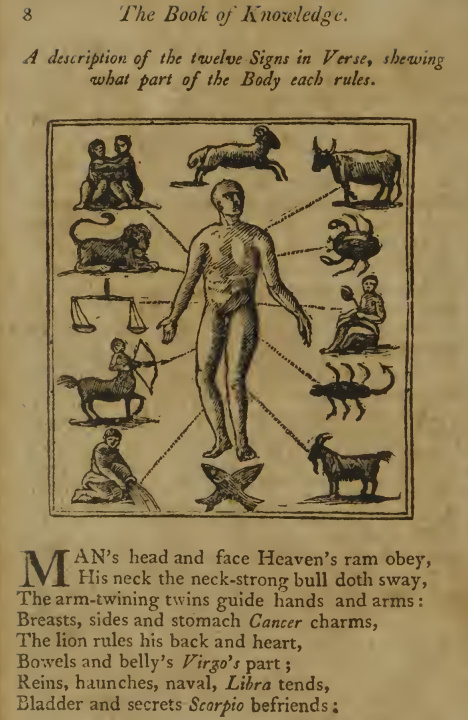 electronic books astrology